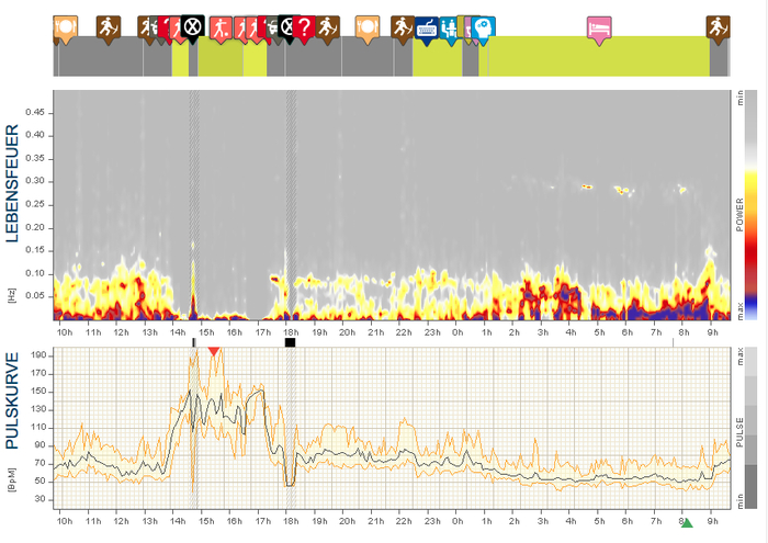 im Übertraining im Übertraining