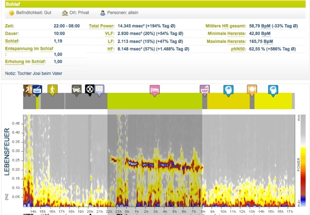 Detailansicht gute RSA