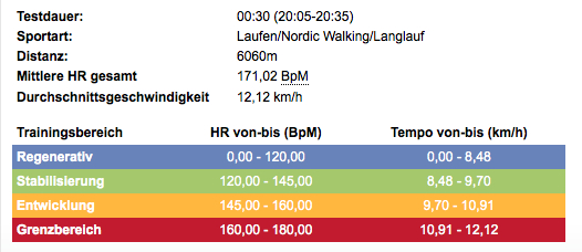 Leistungstest Ergebnisse Pulsbereiche Leistungstest Ergebnisse Pulsbereiche